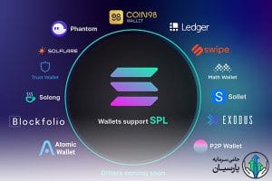 بهترین کیف پول سولانا