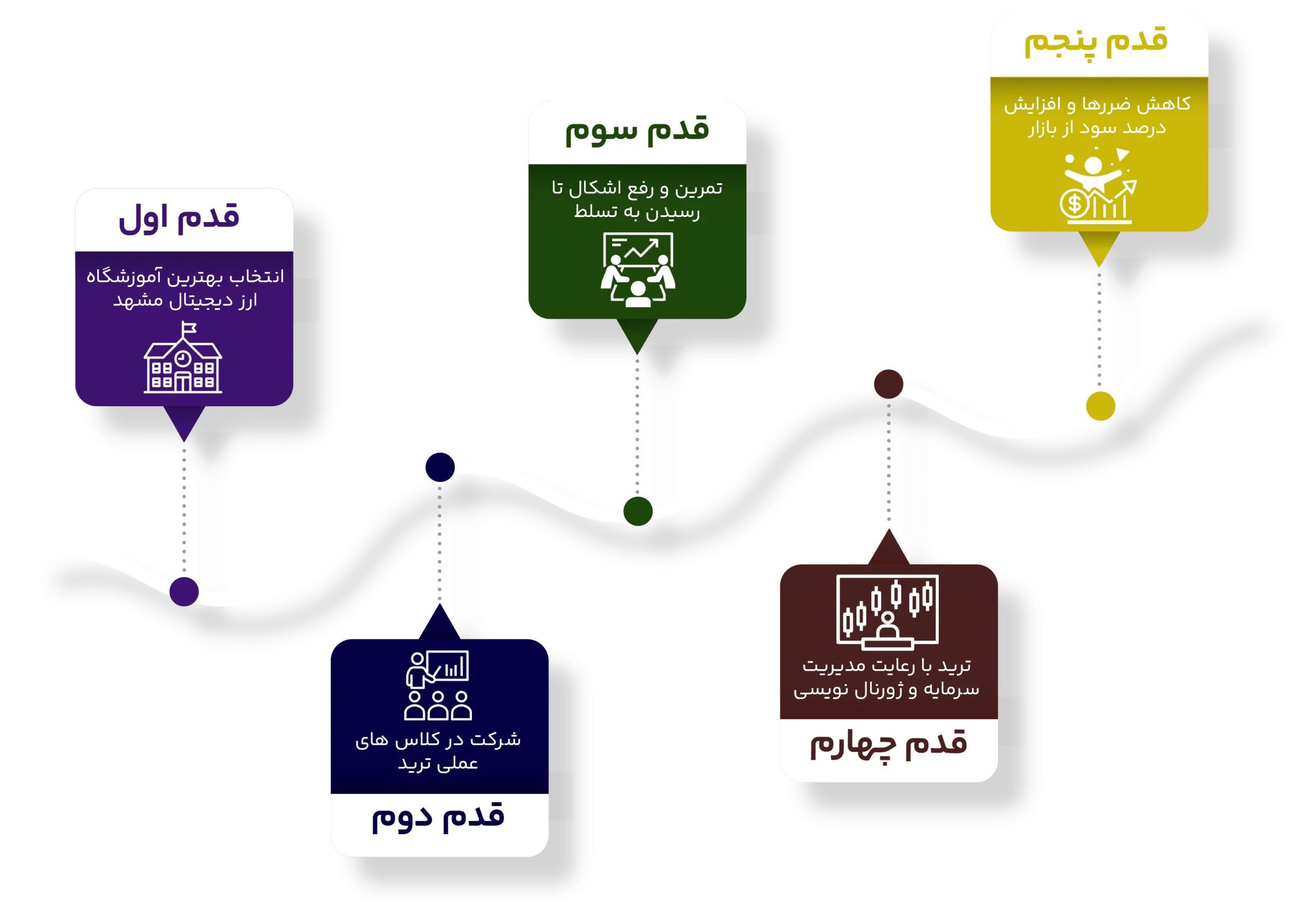 آموزش ارز دیجیتال در مشهد