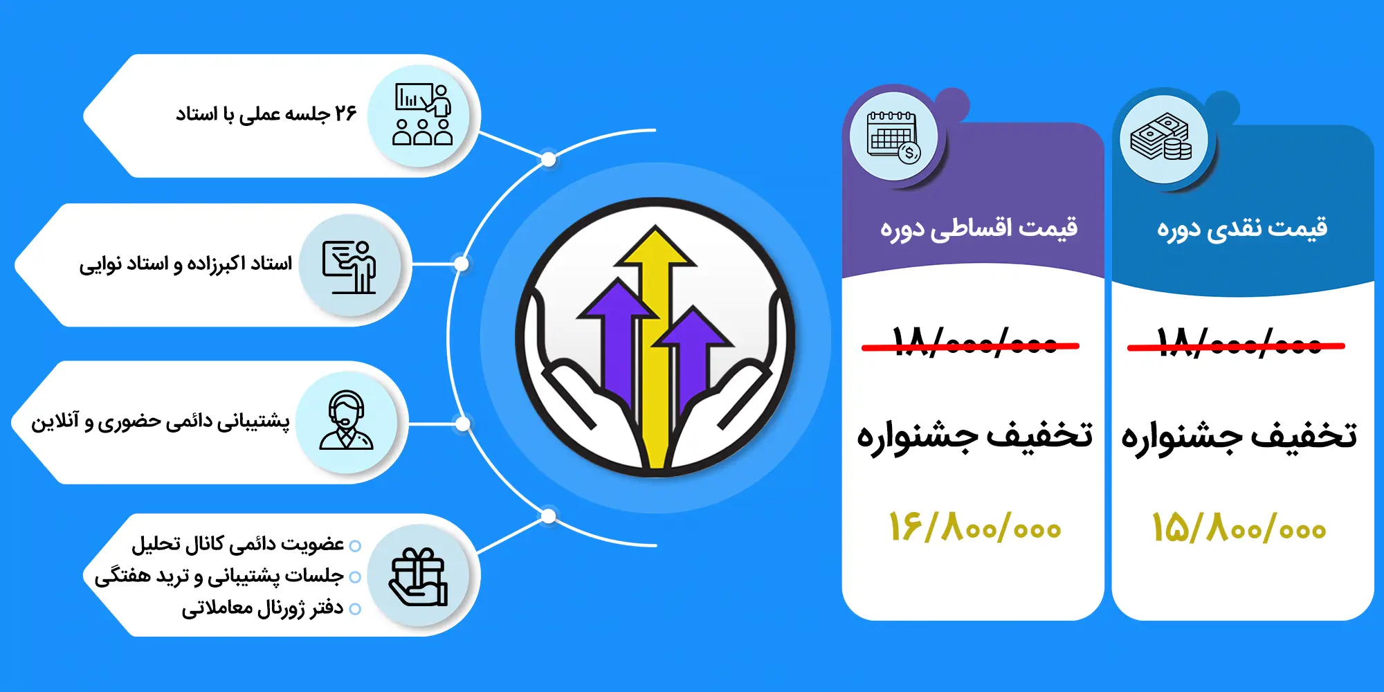 آموزش ارز دیجیتال در تهران