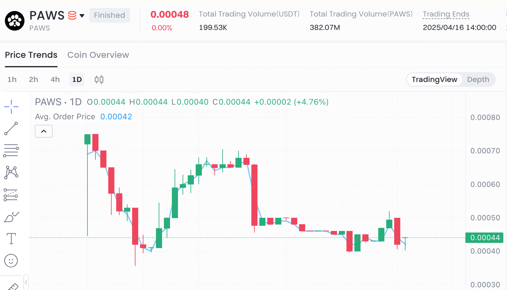 قیمت پاوز در پری مارکت گیت آی او