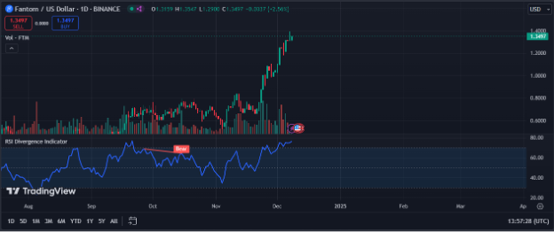 آینده ارز فانتوم با rsi