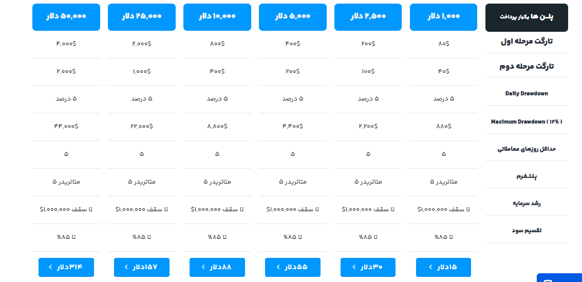 پلن سرمایه گذار برتر