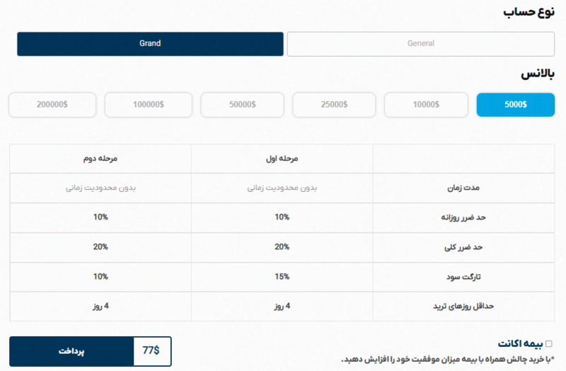 پراپ فرم فاندد مکس