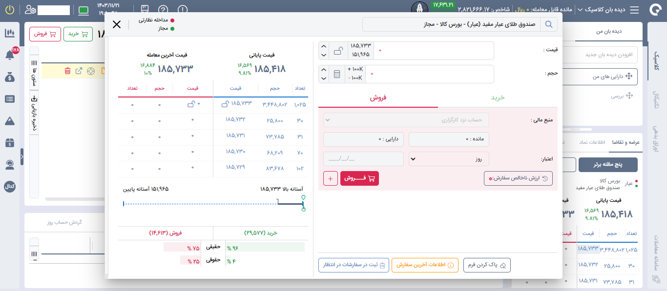 خرید صندوق طلا در بورس۱۱