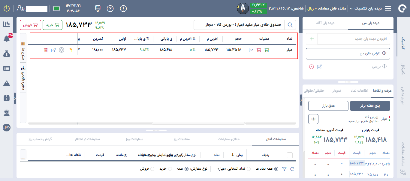 خرید صندوق طلا در بورس۷