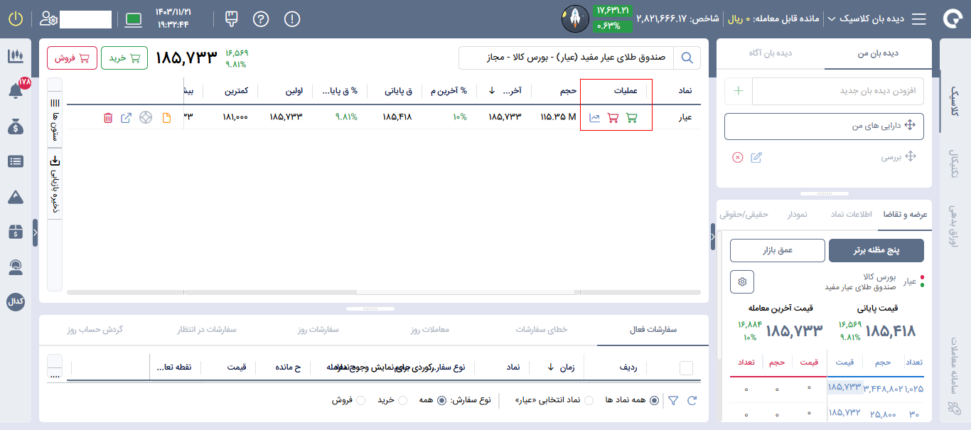 خرید صندوق طلا در بورس۸