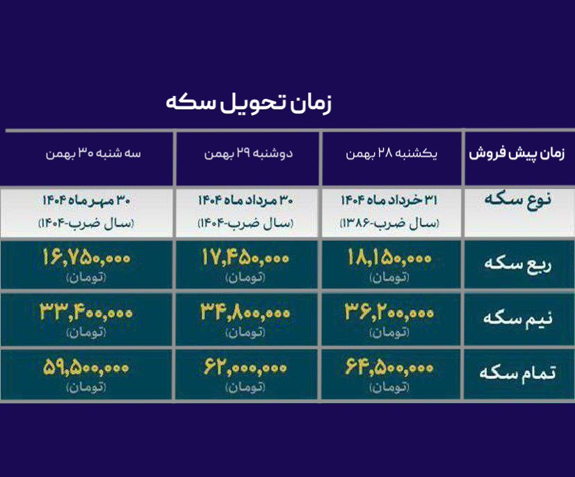 پیش فروش سکه بانک مرکزی