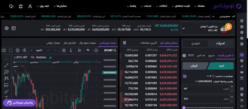 آموزش خرید دوج به زبان ساده + آموزش خرید Dogecoin تصویری 2 2