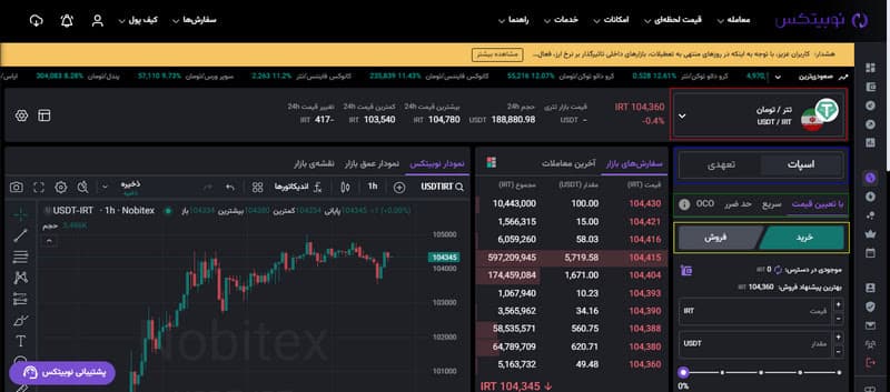 آموزش خرید تتر به زبان ساده + خرید Theter تصویری 6 6