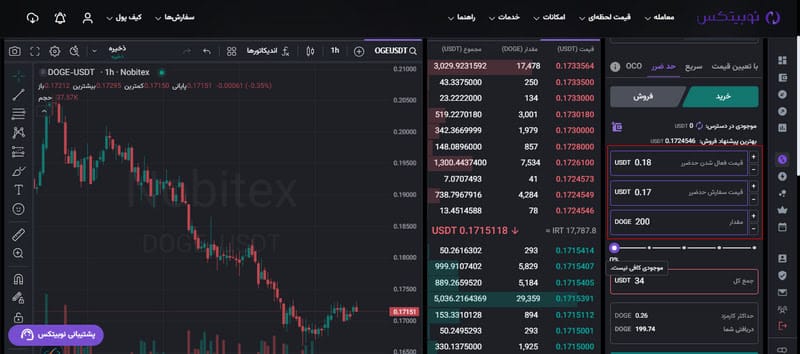 آموزش خرید دوج به زبان ساده + آموزش خرید Dogecoin تصویری 8 8 2