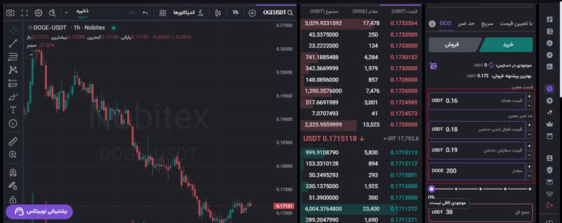 آموزش خرید دوج به زبان ساده + آموزش خرید Dogecoin تصویری 9 9 1